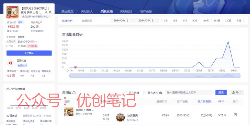 看到一个植物饮料冲剂【…#情报-搞钱线报📢论坛-网创交流-优创圈